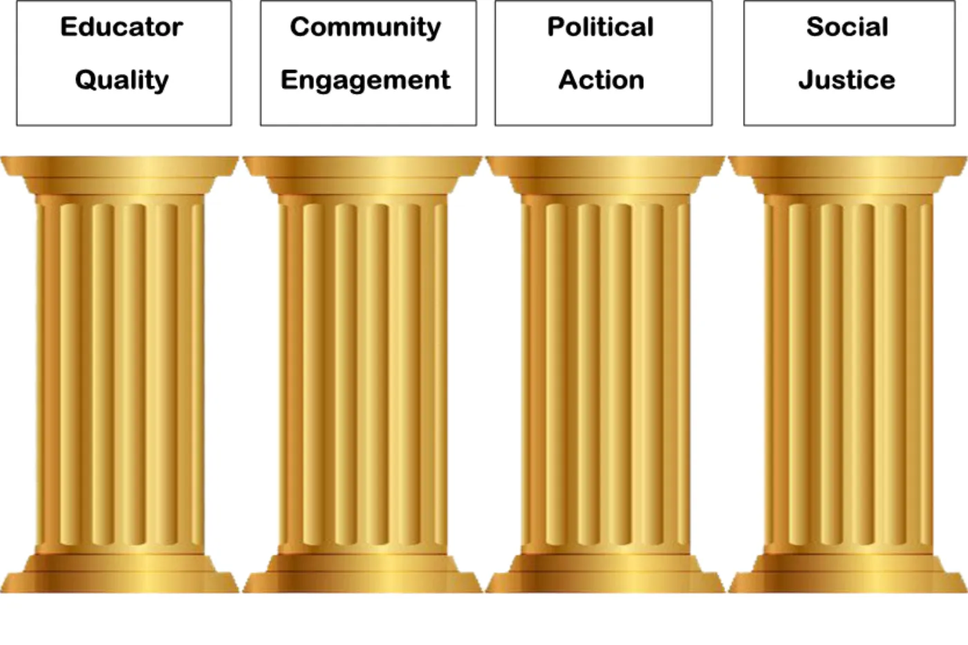 The four pillars of DSEA Aspiring Educators