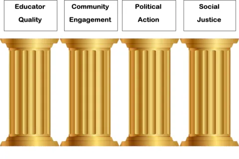 The four pillars of DSEA Aspiring Educators